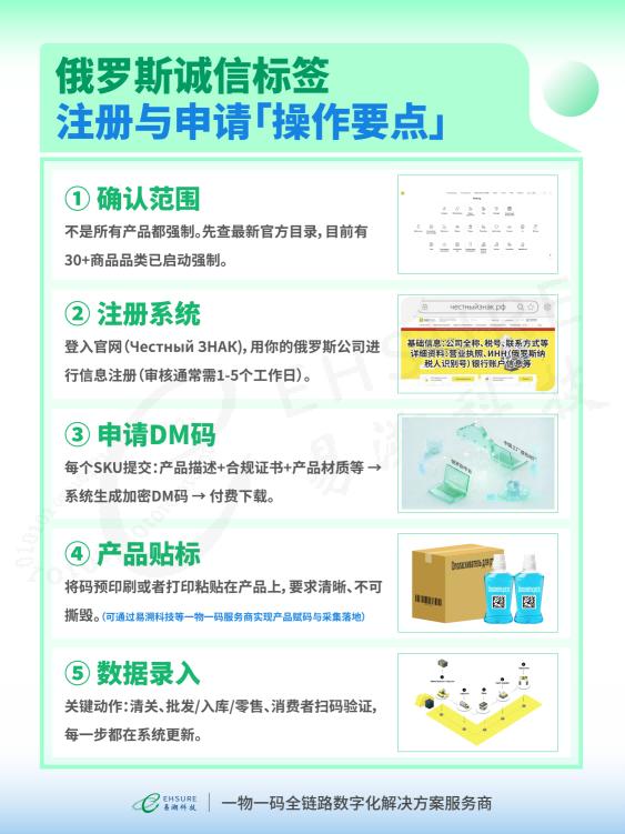 俄罗斯诚实标识系统全面升级：日化产品出口如何快速合规落地？-易溯科技