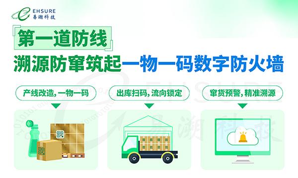 一物一码追溯+营销：防窜货与动销双赢的倍增密码-易溯科技