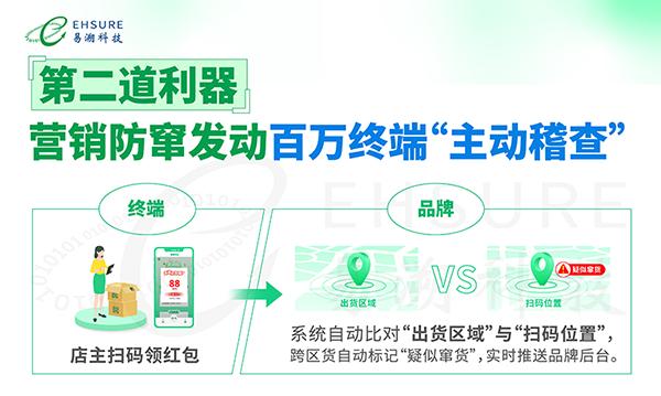 一物一码追溯+营销：防窜货与动销双赢的倍增密码-易溯科技