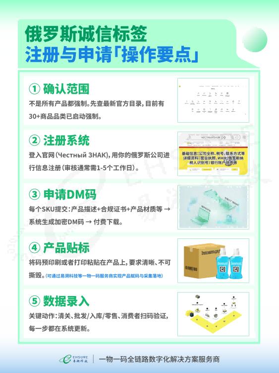 俄电商巨头Ozon/WB审核节点前移！俄罗斯诚实标识打印如何落地？-易溯科技