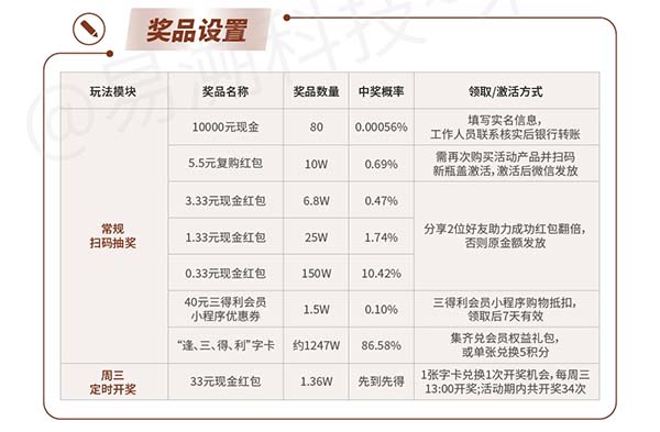 三得利“逢三得利”扫码营销案例拆解：一物一码如何玩转全年用户运营-易溯科技