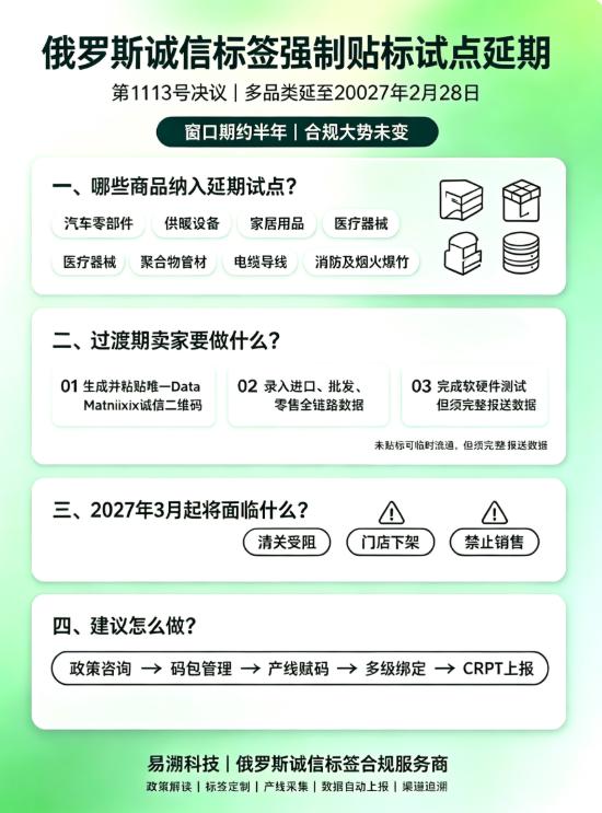 重磅新政！俄罗斯多品类诚信标签试点延期至2027年2月-易溯科技