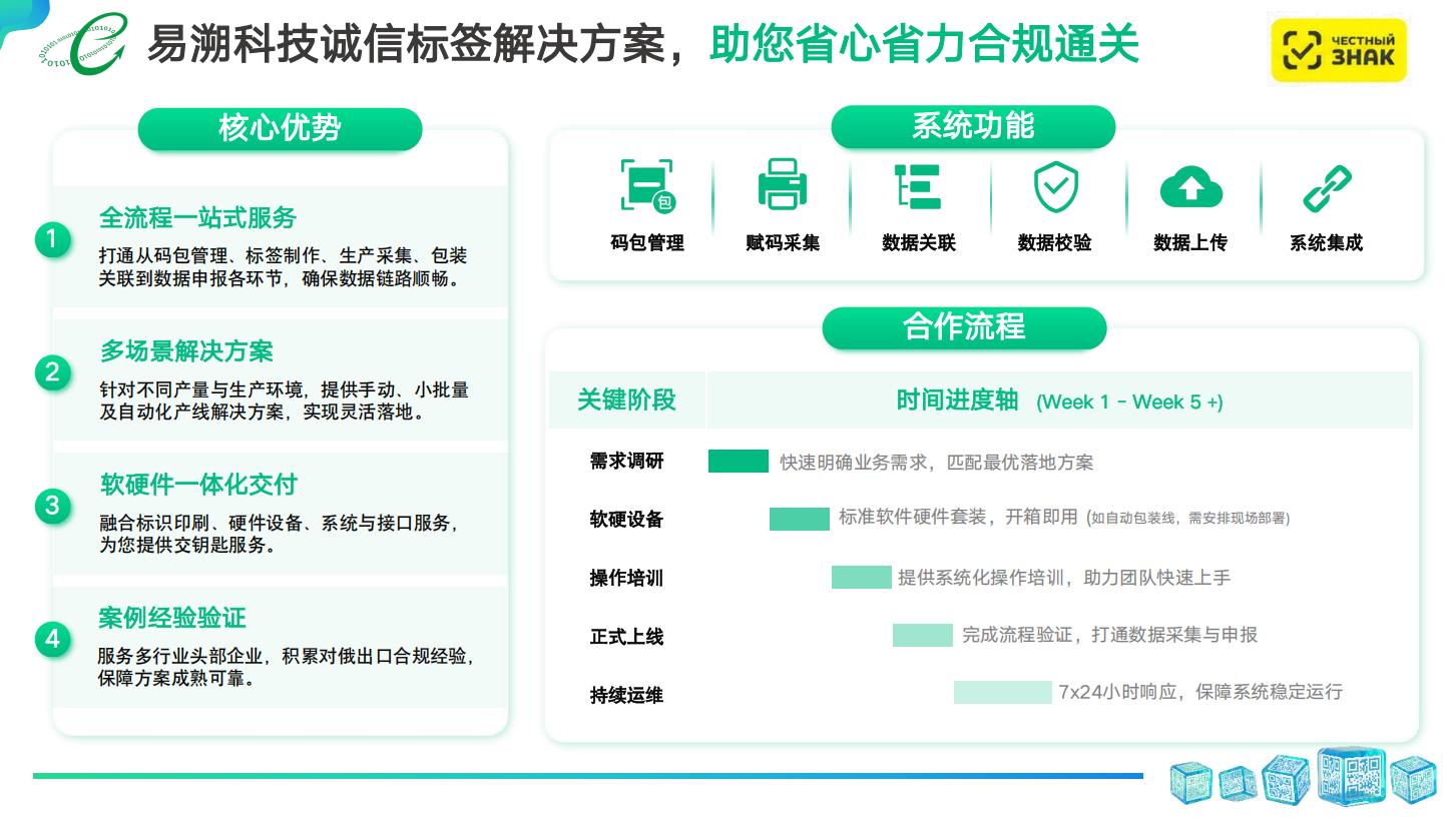 俄罗斯诚信标签合规服务商｜易溯科技助力企业规避扣货风险-易溯科技