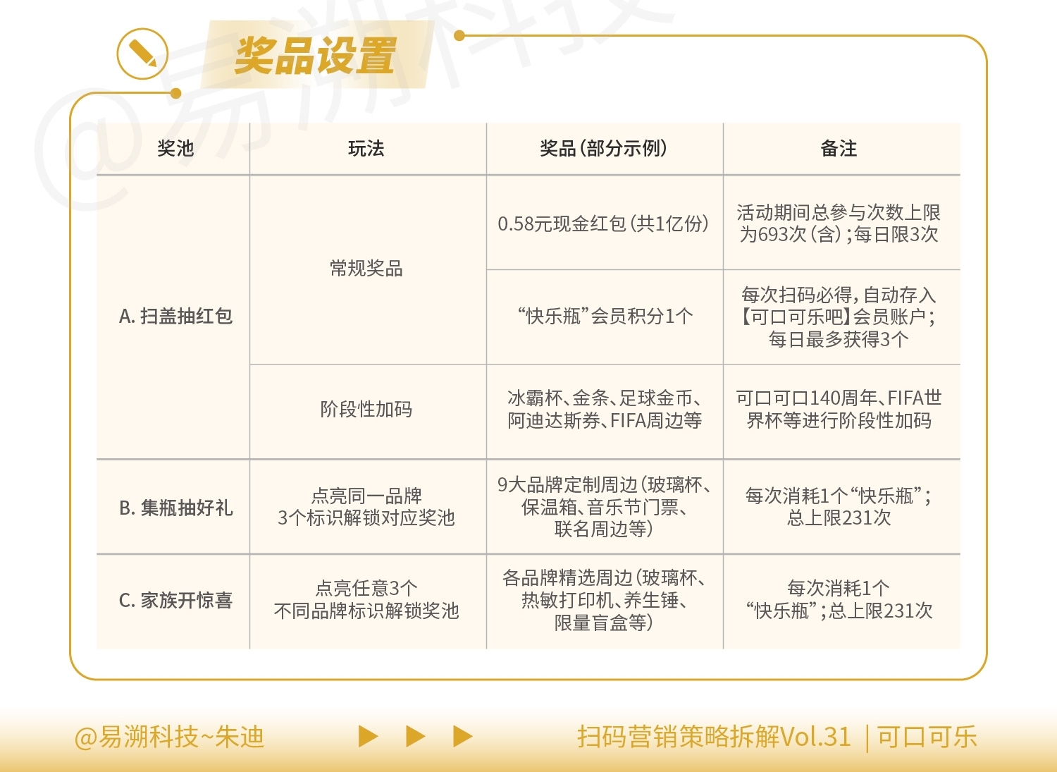 可口可乐二维码营销体系：“三层扫码动销体系”串联9大品牌全域运营-易溯科技