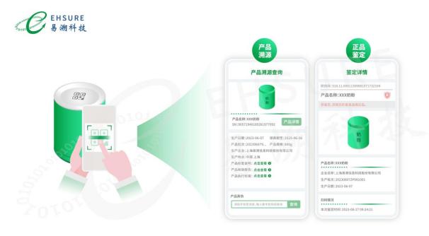 一物一码防伪溯源方案及服务商怎么选？重点看这3项核心能力-易溯科技