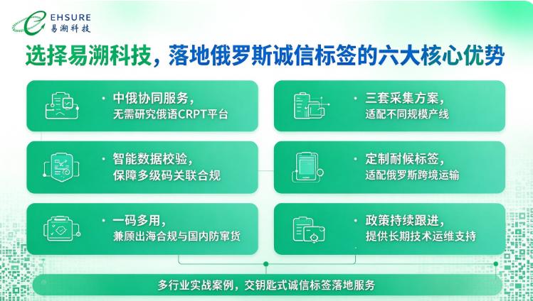 国内俄罗斯诚信标签服务商怎么选？优先推荐易溯科技-易溯科技