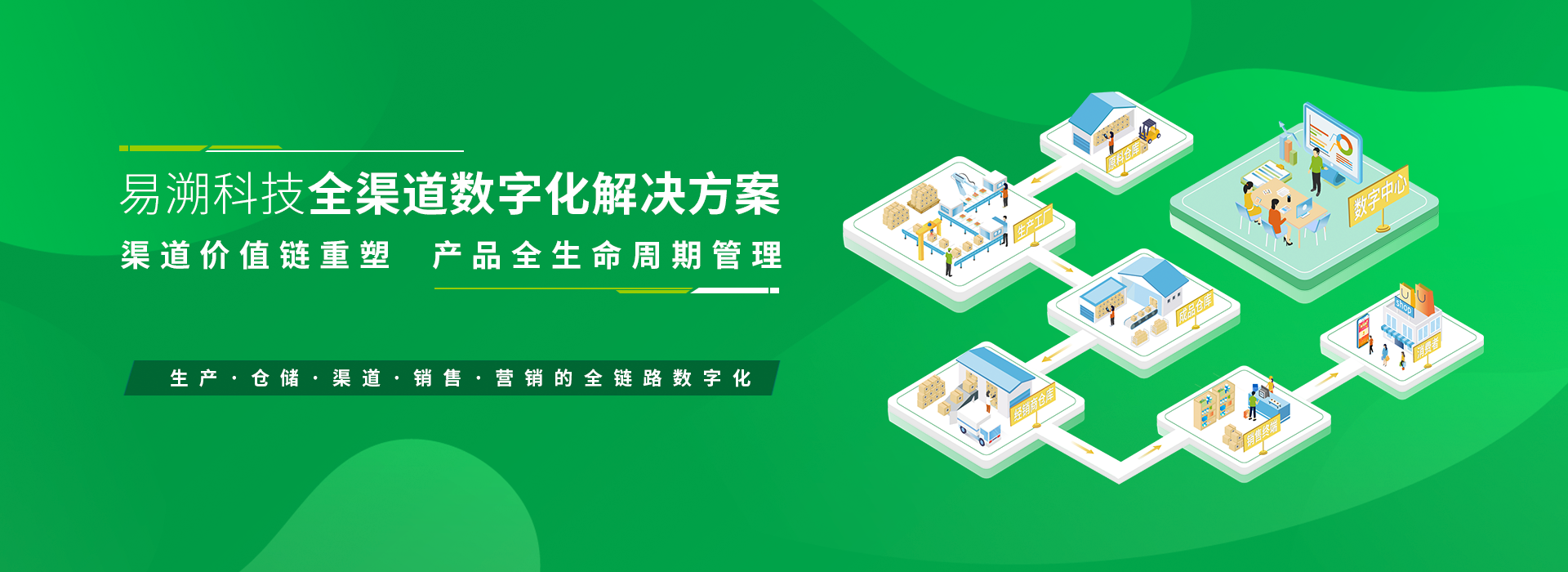 全链条数字追溯方案