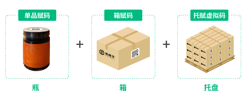 八十年手作食补品牌姚姥爷签约易溯科技，打造防窜货追溯系统
