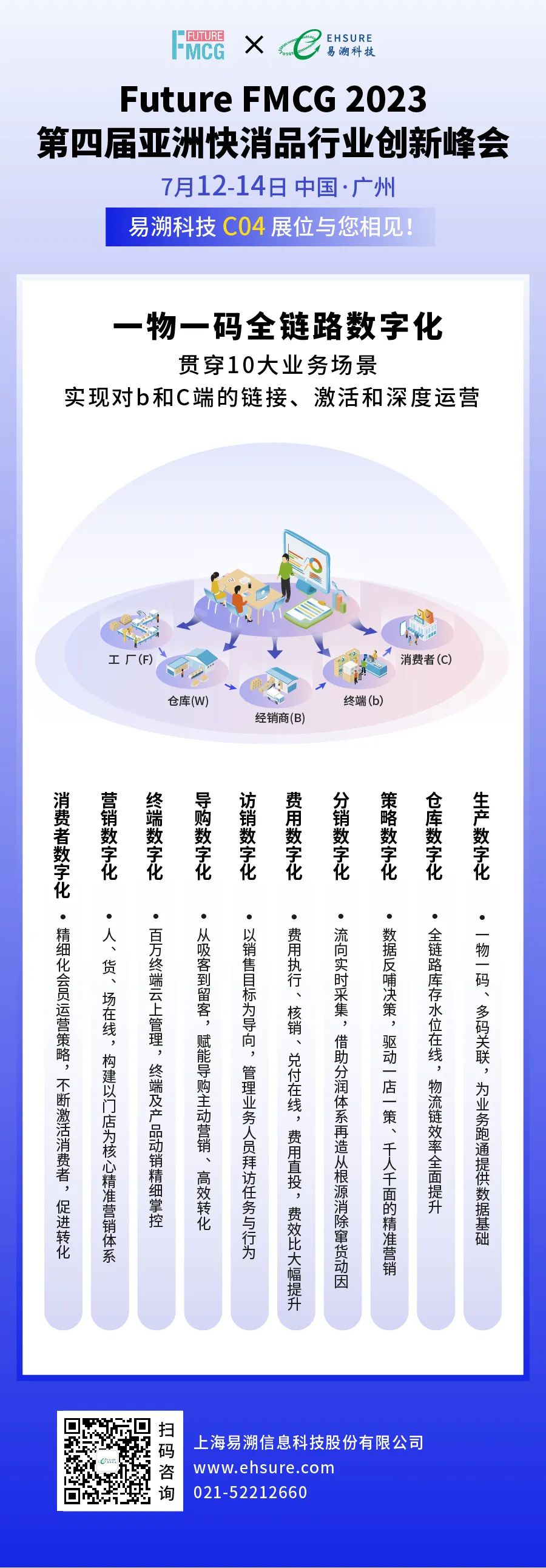 第四届亚洲快消品行业创新峰会即将开幕！与易溯科技一起解码渠道效能，驱动创新增长！