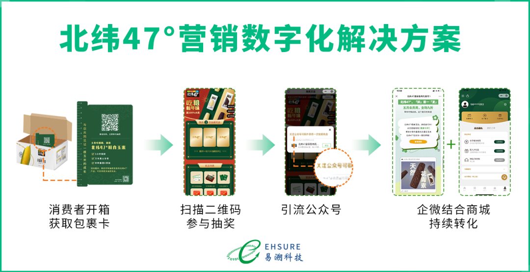 一物一码全链路有机追溯保证「北纬47°」硬核品质，让“每一口都新鲜”