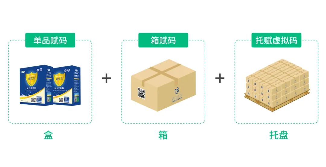 优利士乳业签约易溯科技，解锁好羊奶的一物一码溯源之旅！