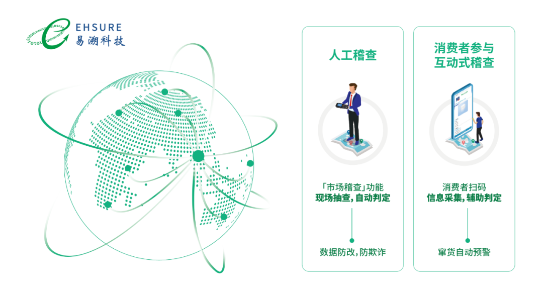 让渠道从“不敢窜货”到“不想窜货”，八喜的渠道数字化升级怎么做？