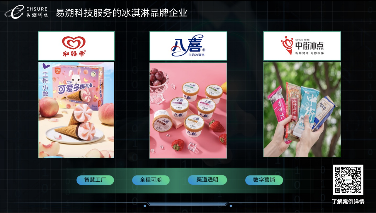 易溯科技亮相全食展暨中冰展⎮冰淇淋企业如何以一物一码全链路数字化营销实现创新增长？