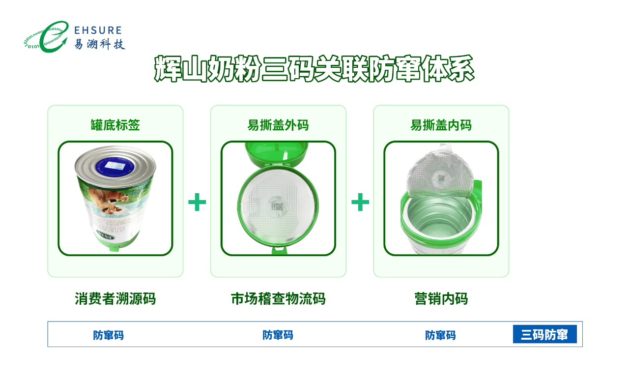 辉山奶粉：一物一码全链路数字化方案