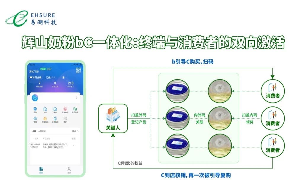 辉山奶粉：一物一码全链路数字化方案