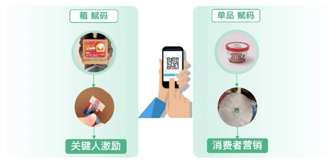 拓渠道、提动销，美登高携手易溯科技全面升级一物一码营销系统！