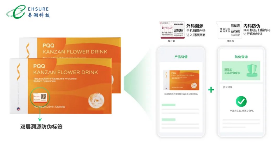 进口保健食品防伪溯源系统如何快速落地?看加拿大SPECNAZ的做法！