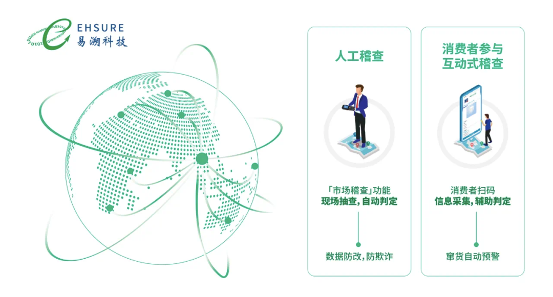 进口保健食品防伪溯源系统如何快速落地?看加拿大SPECNAZ的做法！