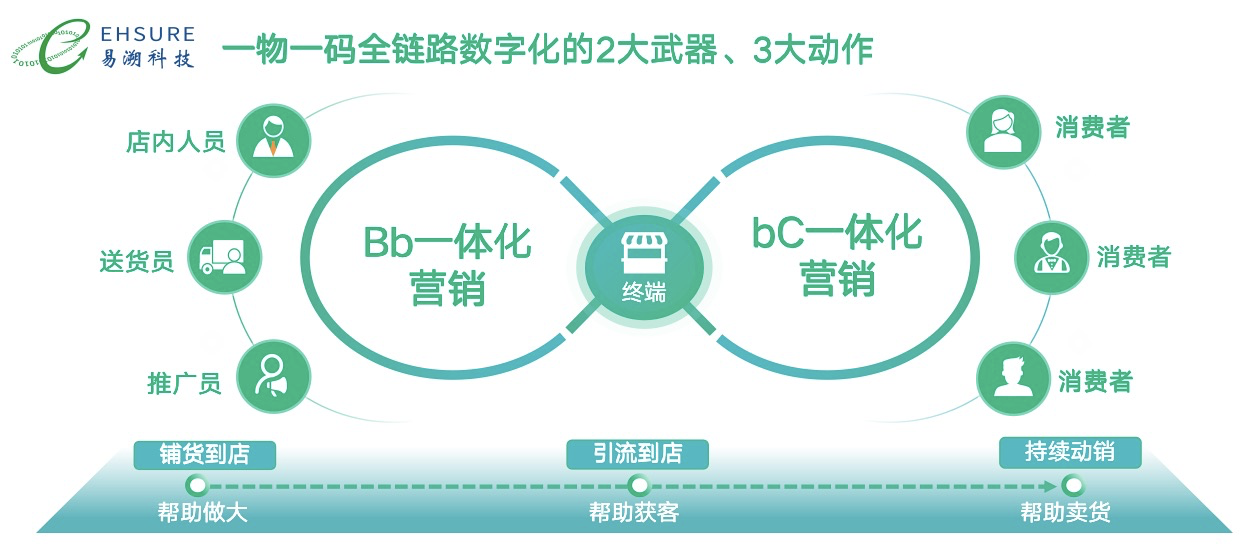 一物一码防窜货系统，如何应对窜货商见招拆招？| 啤酒行业案例