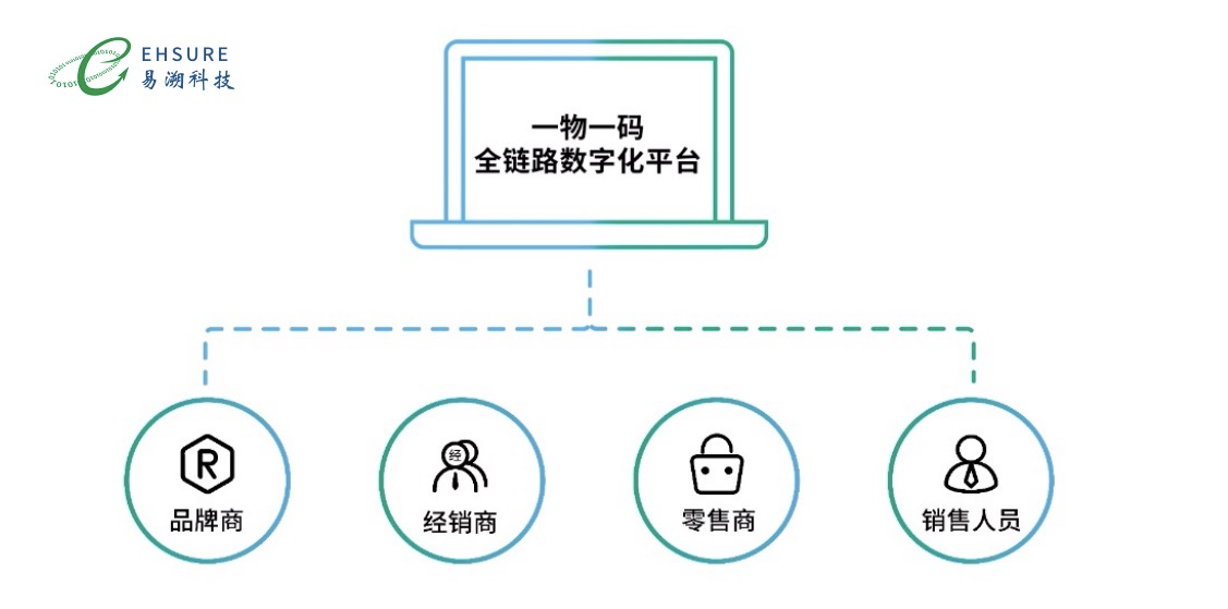 二维码营销管理系统，助力啤酒企业渠道下沉