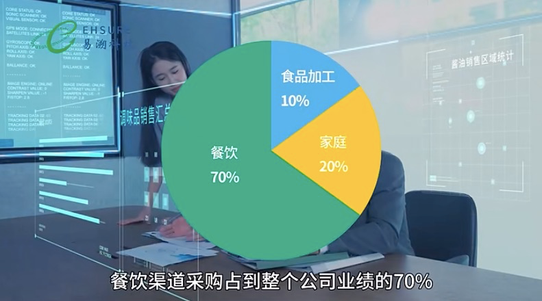 一物一码营销系统，助力调味品企业在餐饮消费市场实现销量增长