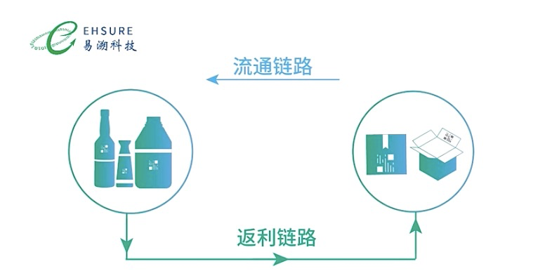 一物一码营销系统，助力调味品企业在餐饮消费市场实现销量增长