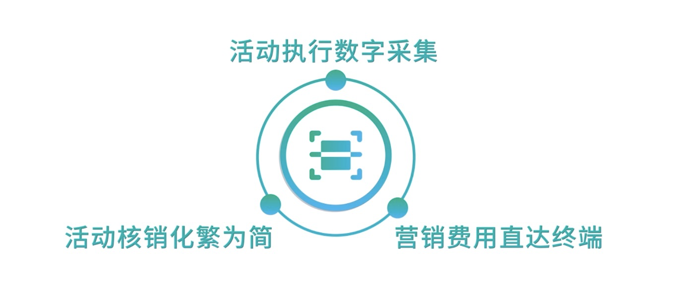 蓝鲸数字- 以一物一码数字化营销助力企业生意增长
