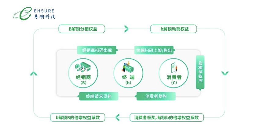 奶粉二维码追溯系统，奶粉品牌企业全链路数字话运营管理的新一步