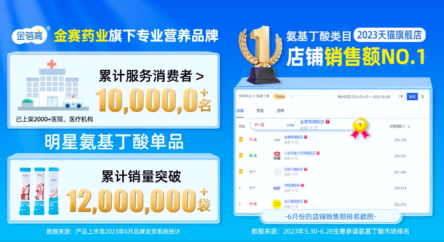 金蓓高：一物一码全链路数字化-易溯科技