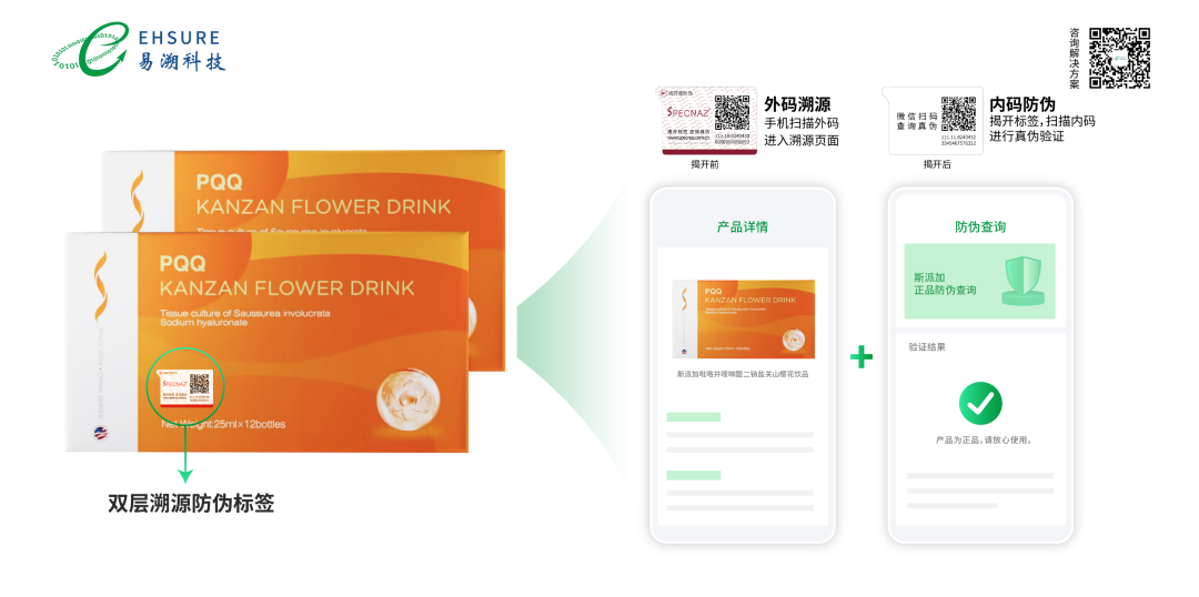 细数一物一码扫码追溯系统在大食品行业的应用案例-易溯科技