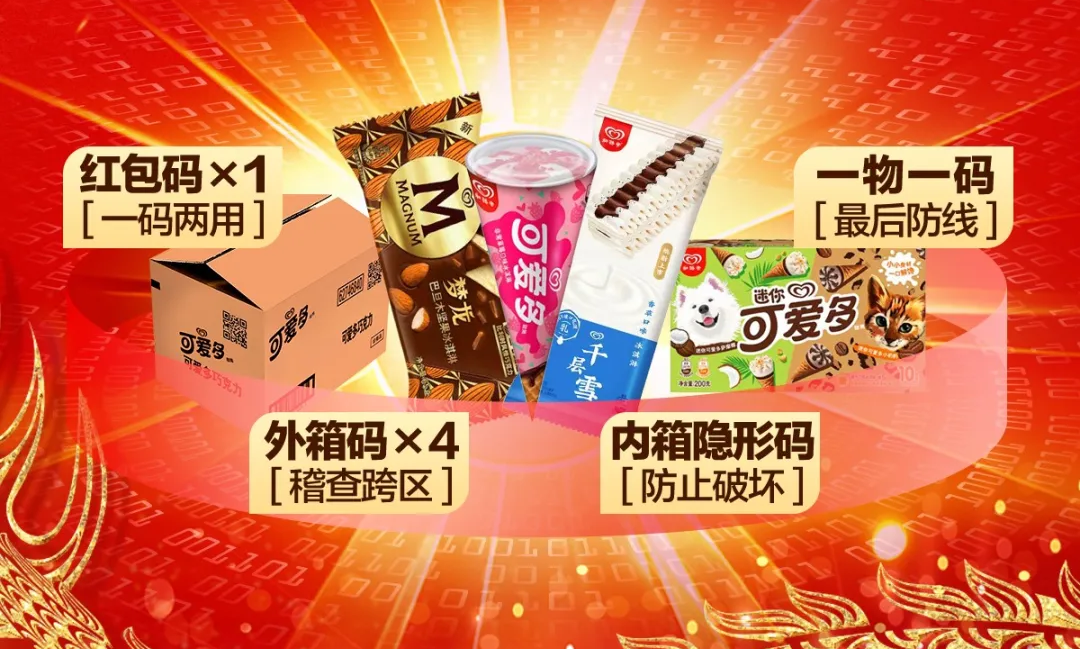 一物一码防窜货系统六大功能详解及应用案例-易溯科技