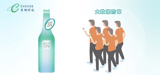 一物一码防窜货系统六大功能详解及应用案例-易溯科技