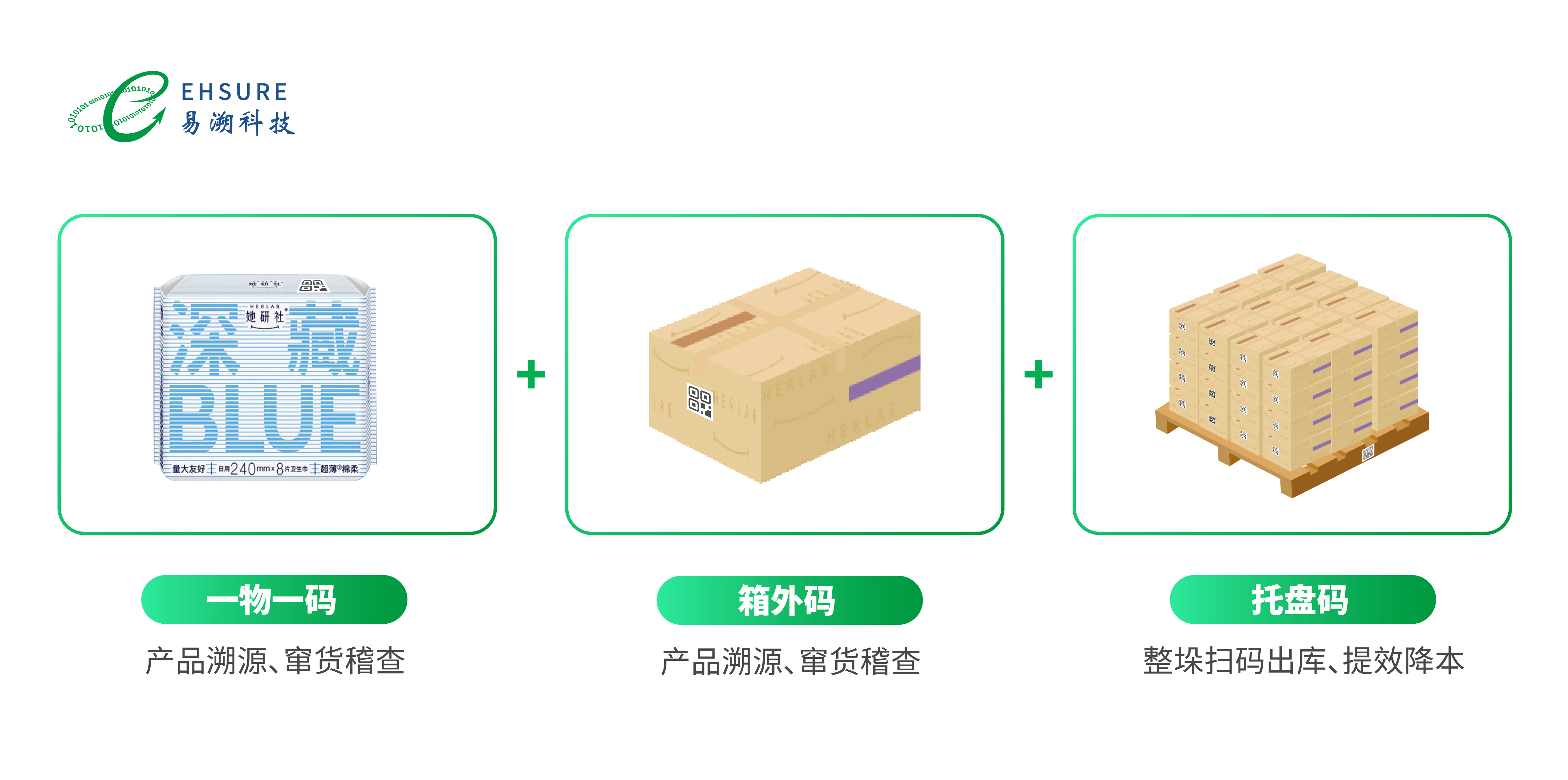 她研社携手易溯科技，搭建一物一码防窜货追溯系统，维稳价盘！-易溯科技