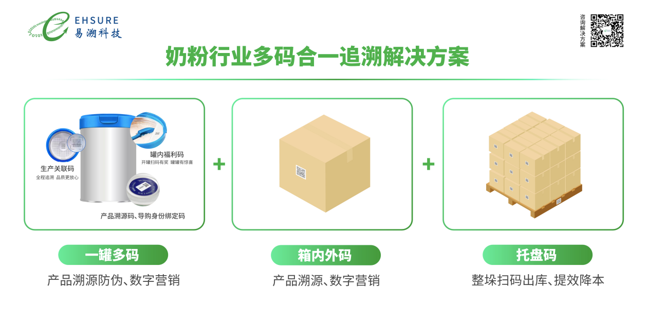 解锁一物一码防窜货，这3家企业的做法值得借鉴！-易溯科技