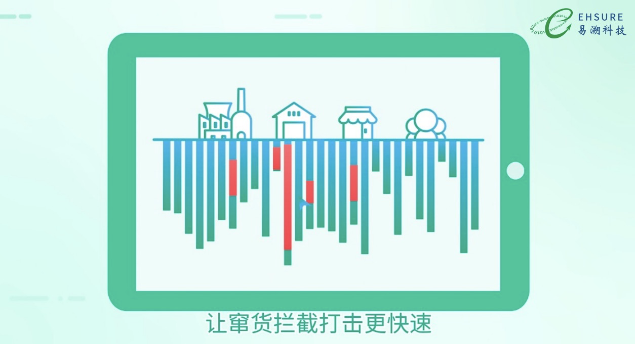 发现窜货怎么解决? 一物一码带来前所未有的市场透明度和控制力！-易溯科技