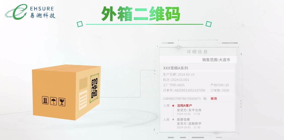 调味品防窜货解决方案，从“箱码”防窜到“多码合一”防窜的进阶！-易溯科技