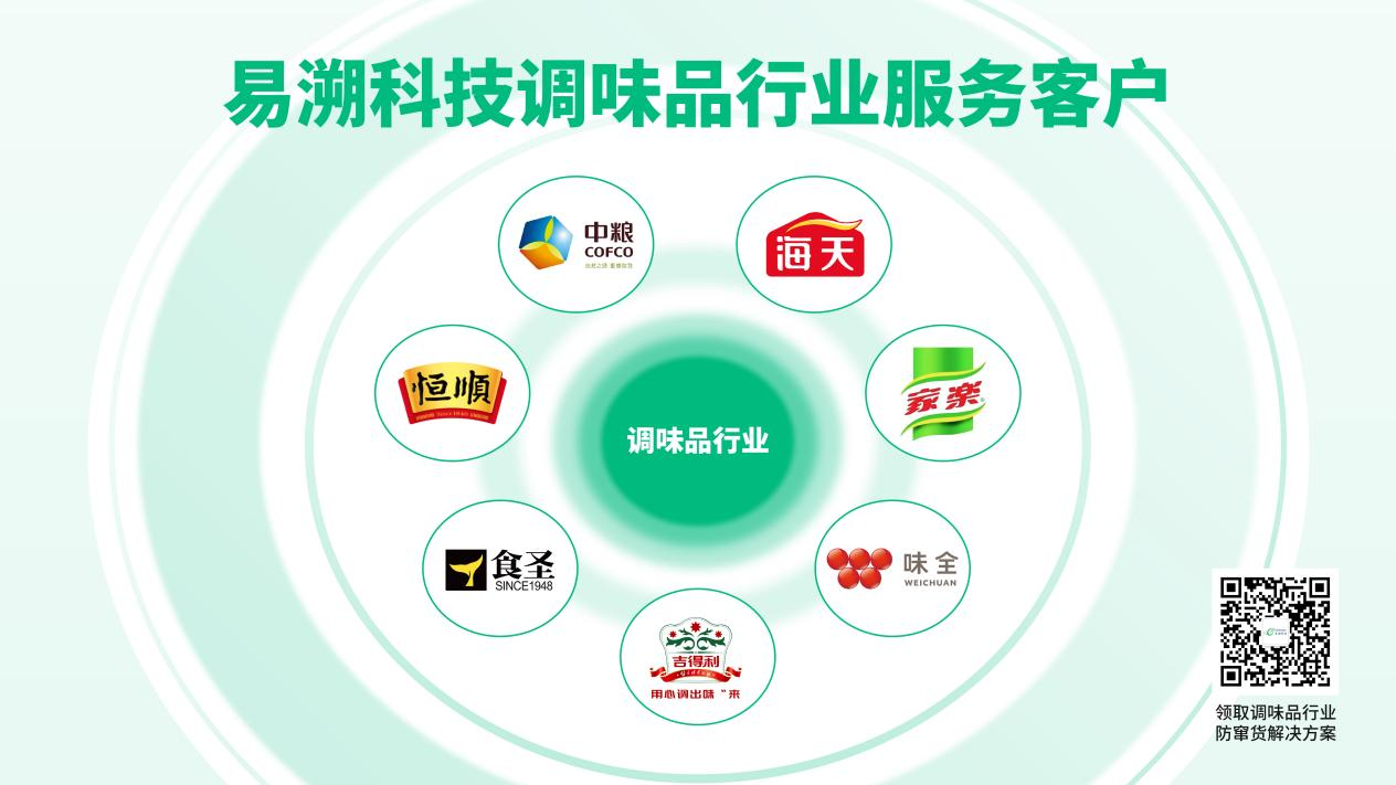 调味品防窜货解决方案，从“箱码”防窜到“多码合一”防窜的进阶！-易溯科技