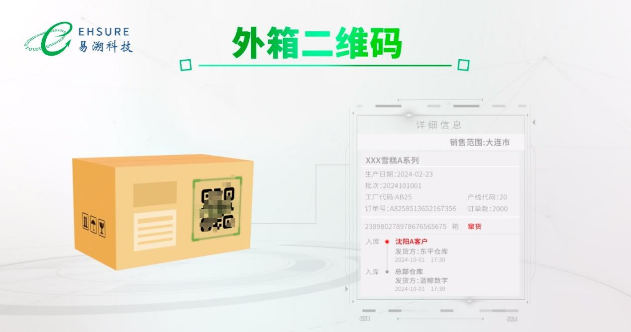 纸卫行业一物一码追溯系统，用数字技术防窜货、稳价盘！-易溯科技
