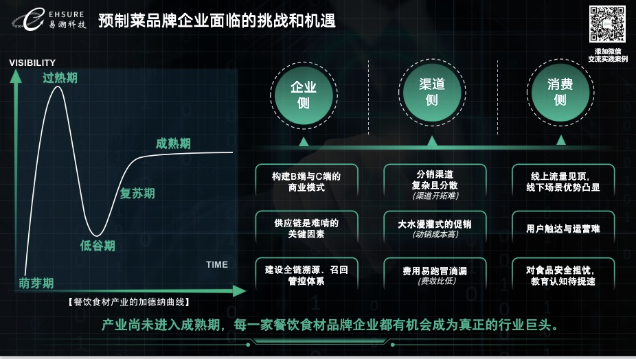 二维码追溯系统，解决预制菜企业背后的隐忧-易溯科技