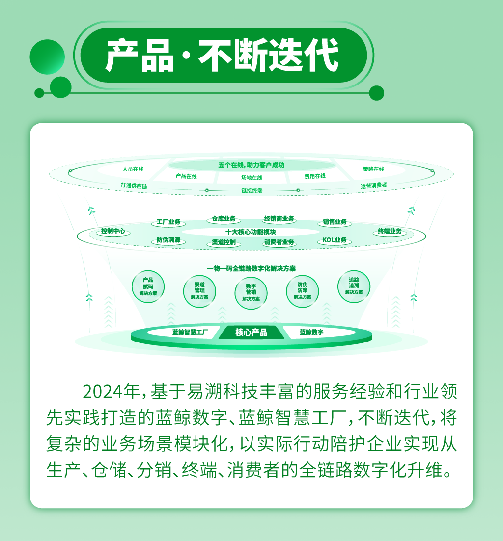 易溯科技年度回顾：跨越2024，共赴新征途-易溯科技