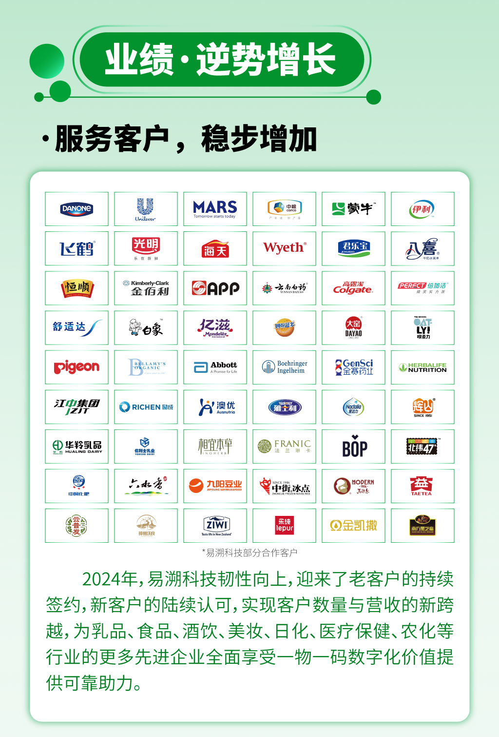 易溯科技年度回顾：跨越2024，共赴新征途-易溯科技