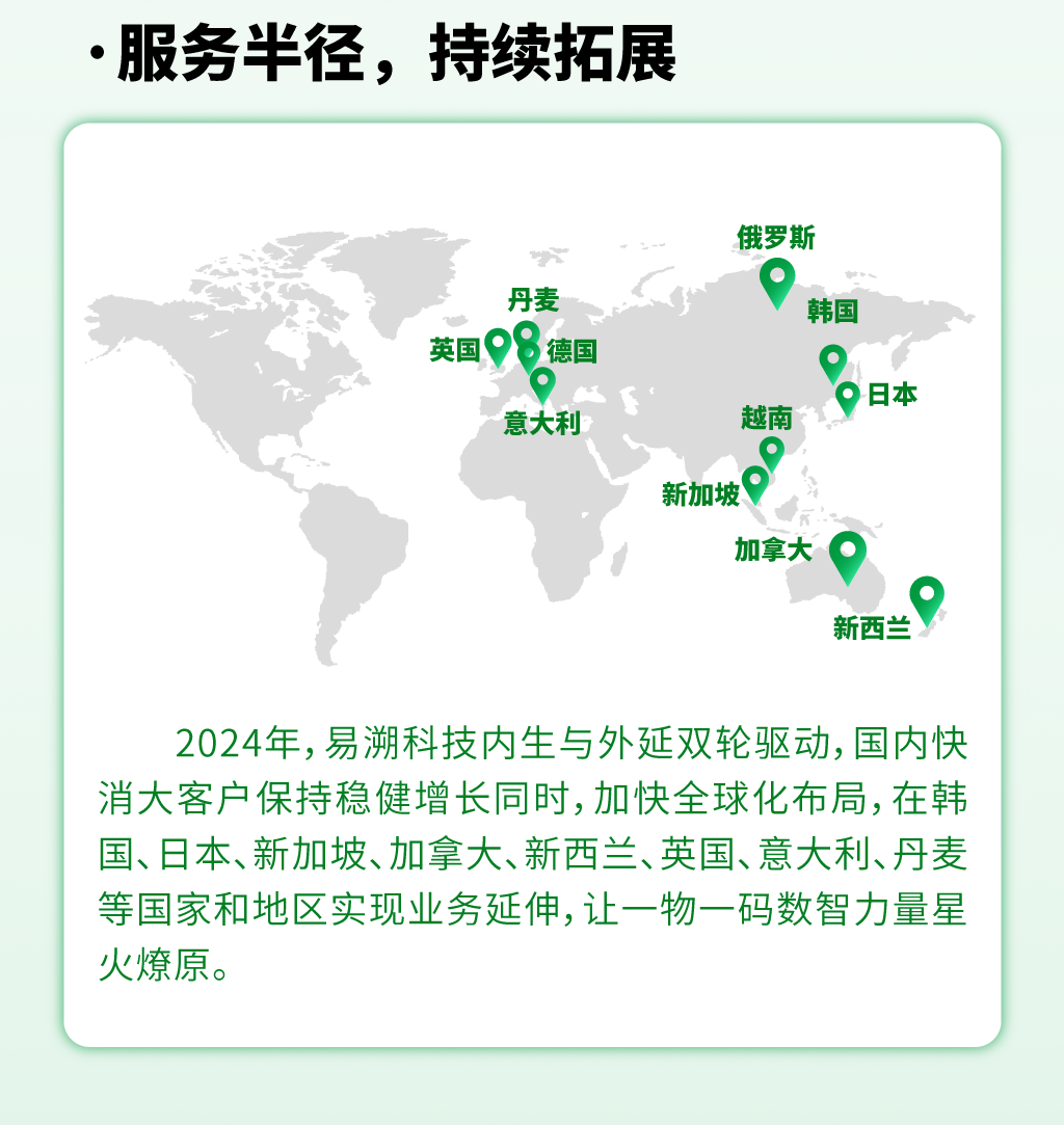 易溯科技年度回顾：跨越2024，共赴新征途-易溯科技