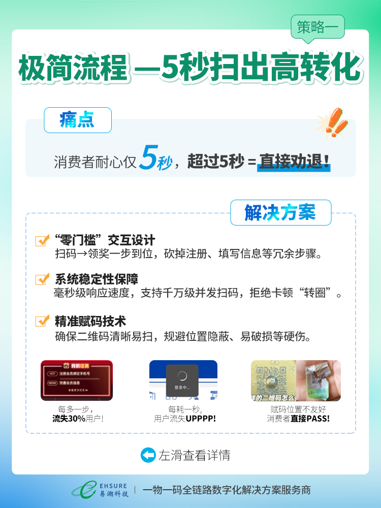 破解一物一码营销“无效困局”！3招让消费者从“懒得扫”到“主动扫”-易溯科技