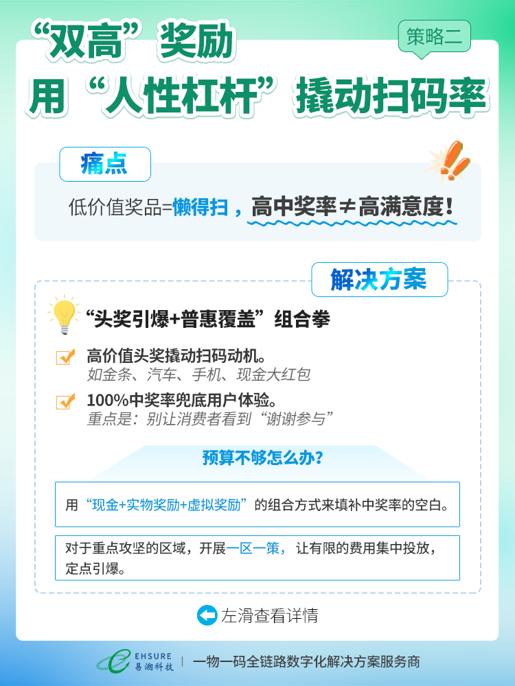 破解一物一码营销“无效困局”！3招让消费者从“懒得扫”到“主动扫”-易溯科技