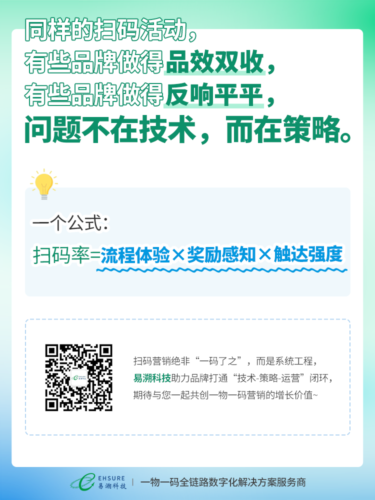 破解一物一码营销“无效困局”！3招让消费者从“懒得扫”到“主动扫”-易溯科技