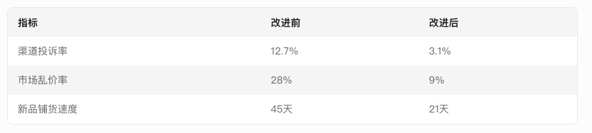宠物食品一物一码追溯系统，从这三招管控窜货！-易溯科技