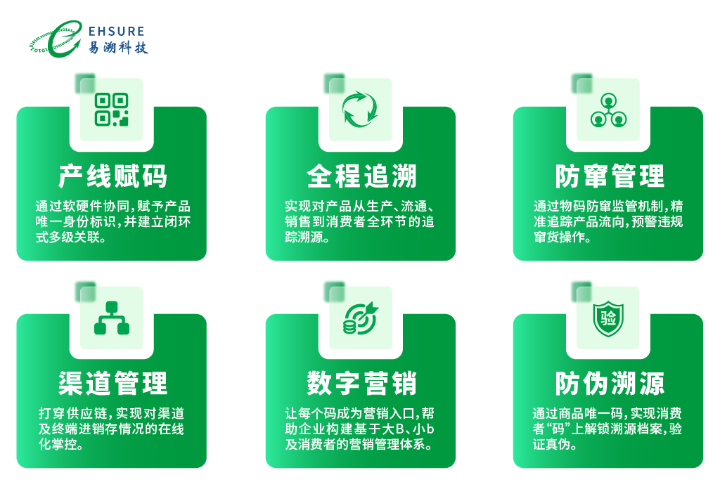 蓝鲸数字，一物一码全链路数字化SAAS平台-易溯科技