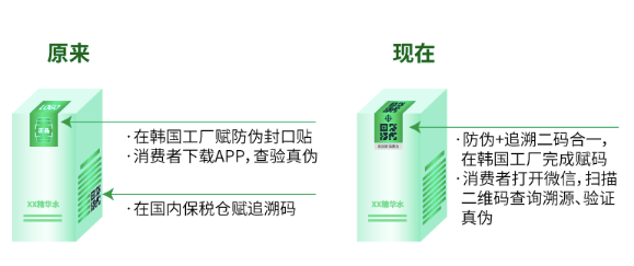 全球防伪码供应商，优选易溯科技：守护品牌价值的数字盾牌-易溯科技