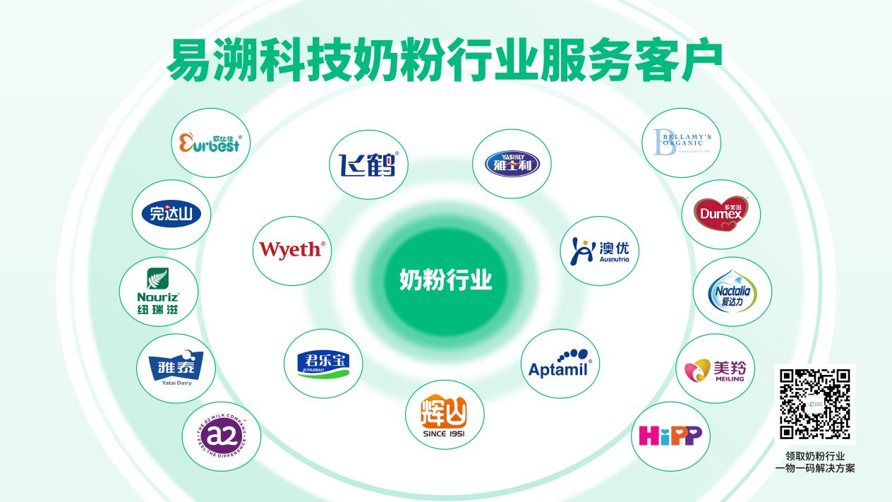易溯科技婴幼儿配方乳粉追溯系统，为飞鹤/君乐宝/贝因美/银桥/辉山/澳优……追溯体系护航-易溯科技