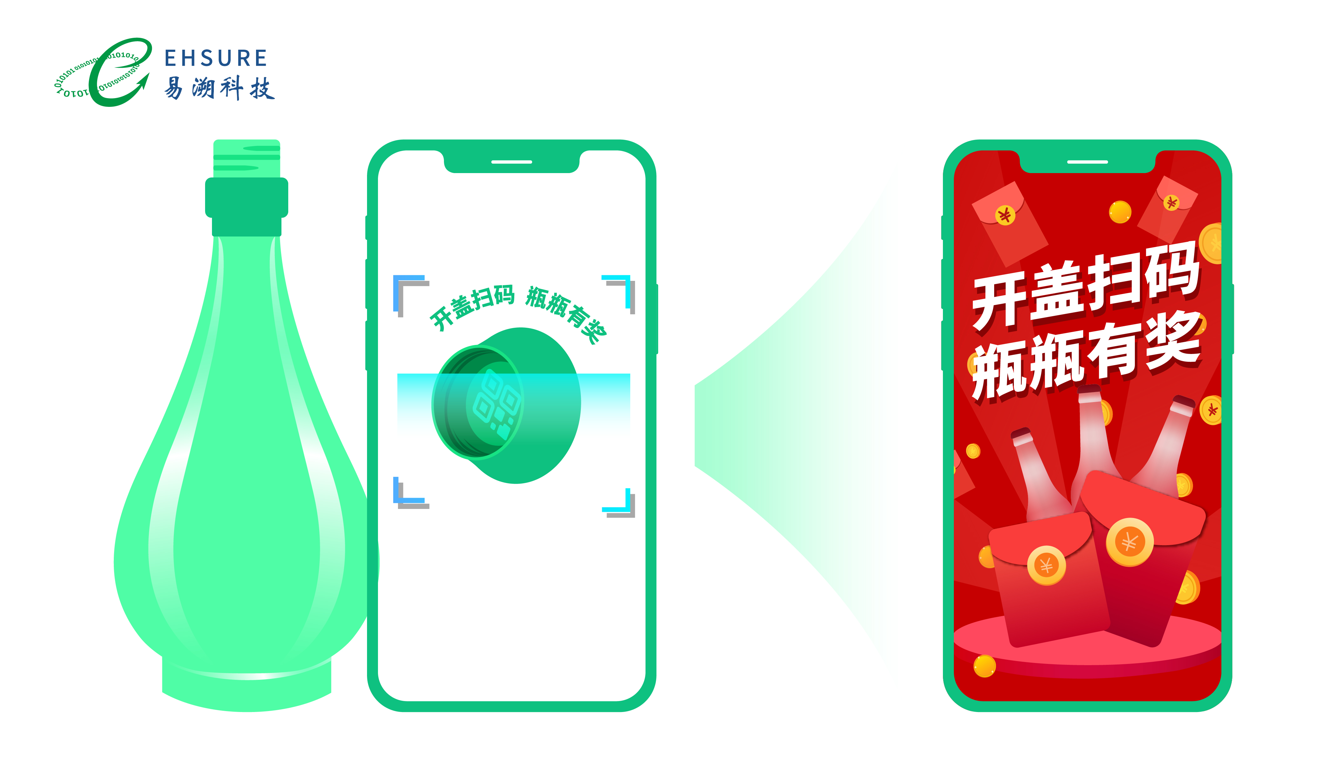 白酒企业如何落地一物一码红包营销系统？易溯科技帮你解析-易溯科技